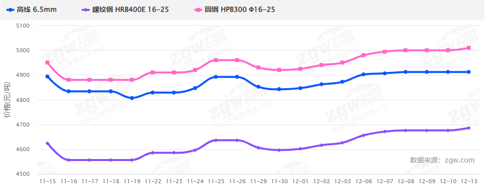 暴漲暴跌后，2022鋼材價格走勢如何？會再現5月過山車行情嗎？-鋼鐵行業資訊